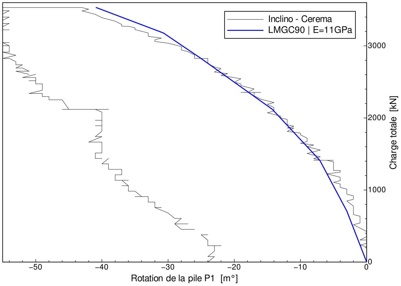 DEPL_Inclino